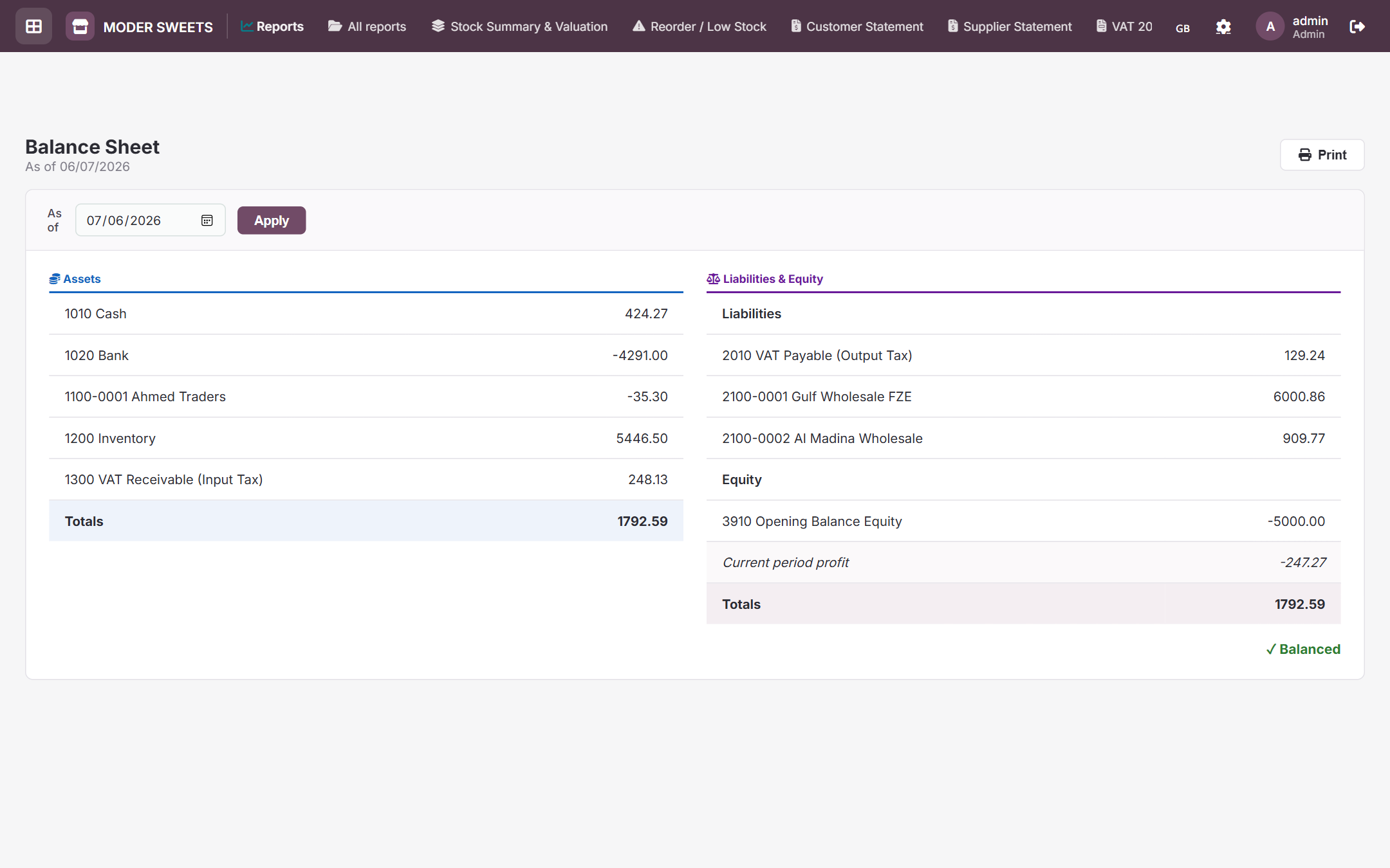 Balance sheet